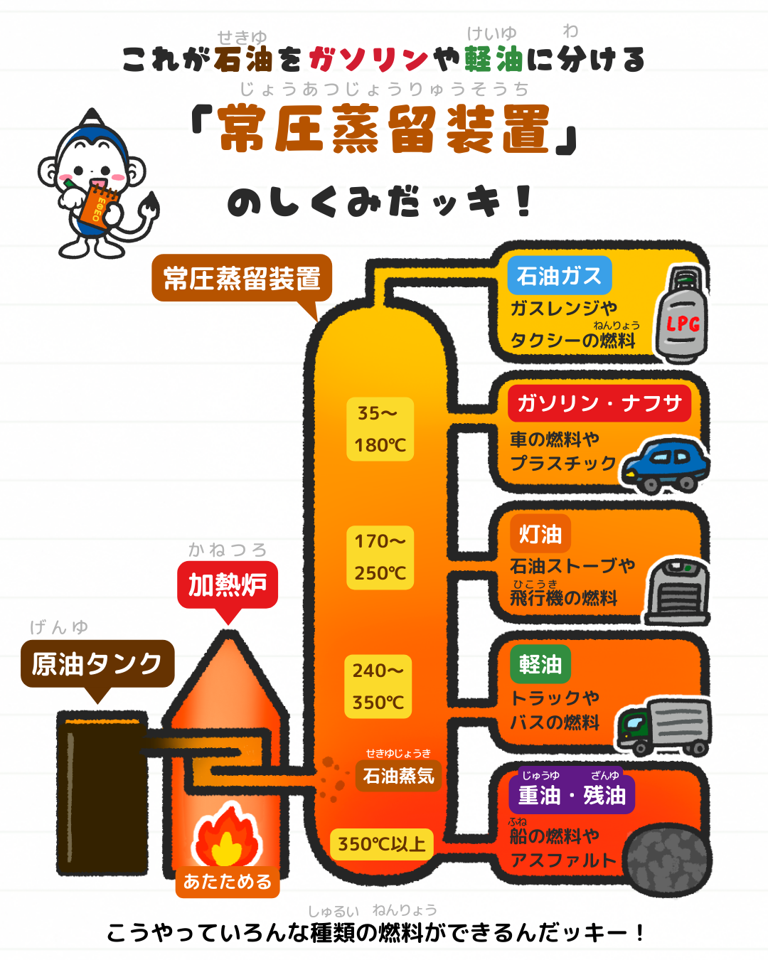 ガソリンと灯油の決定的な違いとは？引火点と誤給油の危険を徹底解剖