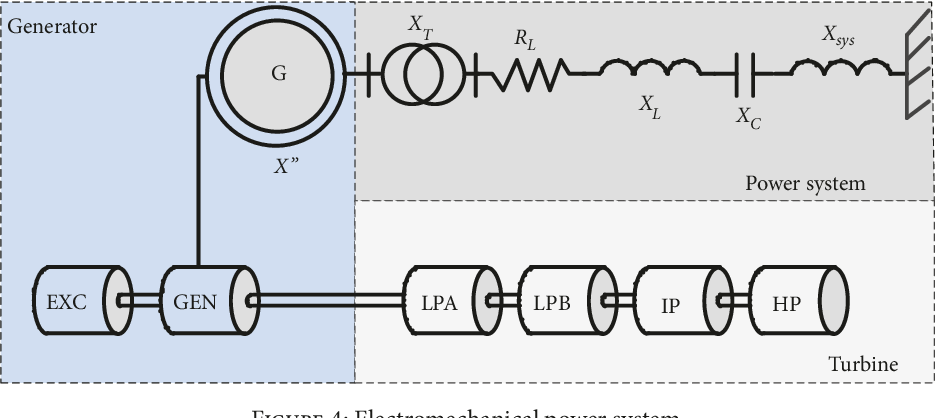 Mitigation of Subsynchronous Resonance in Data Centers Power Systems