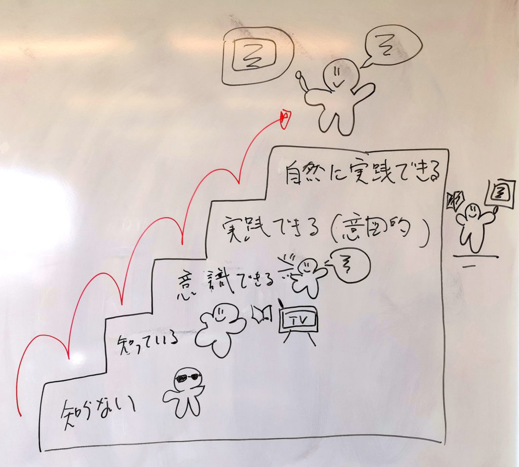 スモールステップとは？挫折を防ぐ科学的理由と実践法を徹底解説