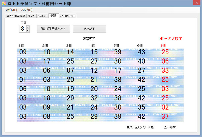 【速報】ロト6第2127回速報：キャリーオーバーのゆくえと高額当選が出た「波乱の出目」を徹底検証