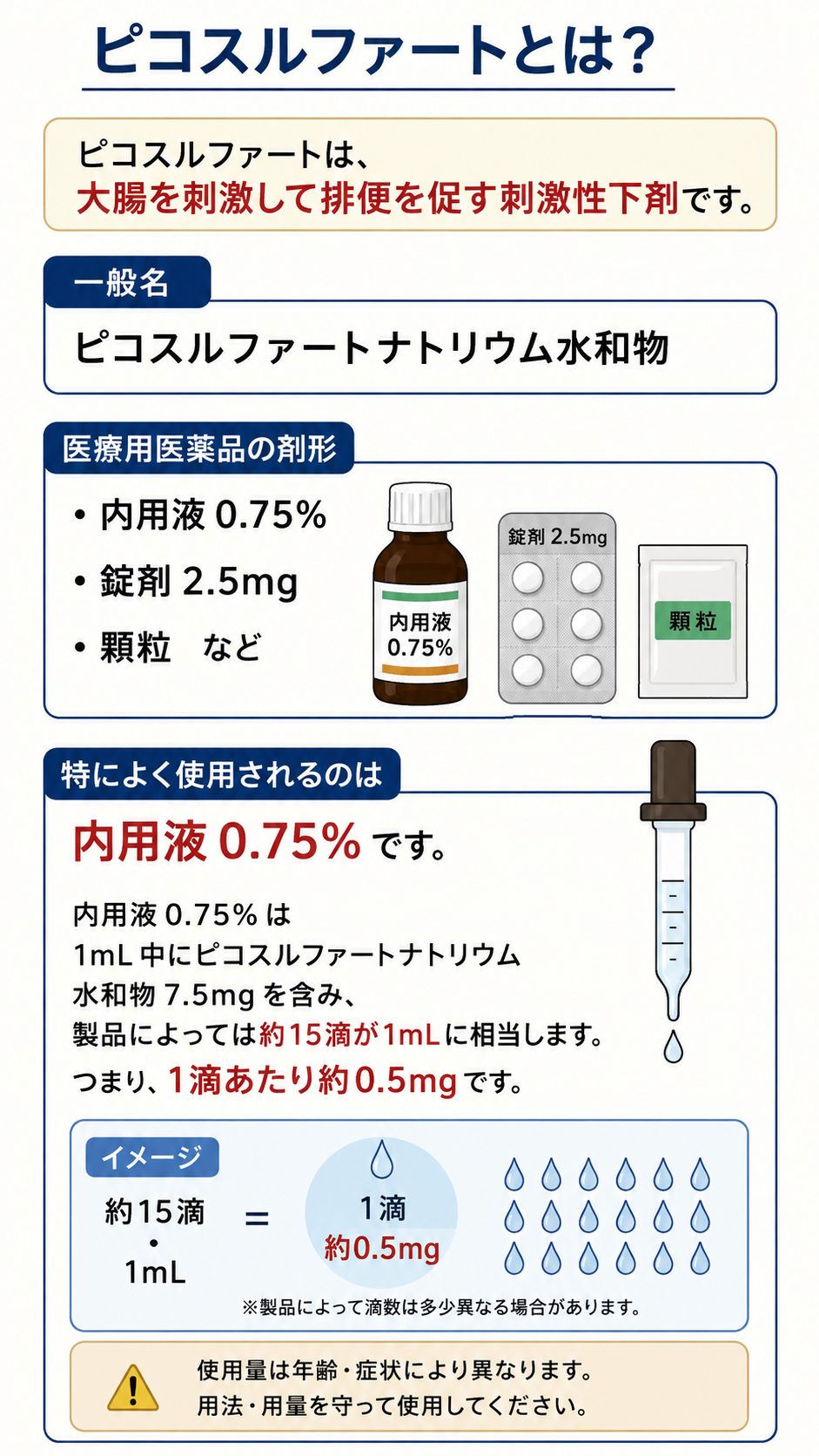 ピコスルファートは何時間後に効く？正しい滴数と腹痛の真相を解説