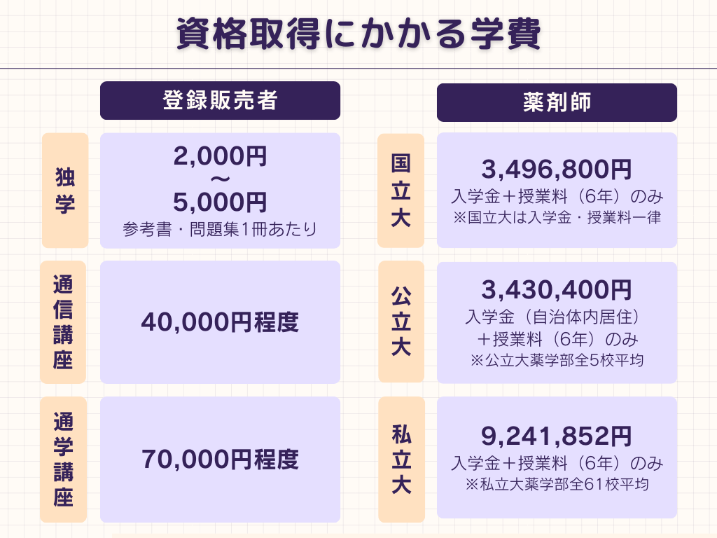 登録販売者の給料は上がらない？年収の現実と大手格差を徹底解説