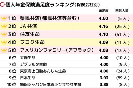 【必見】 個人 年金 保険 ランキング 最新情報まとめ 2026 #895