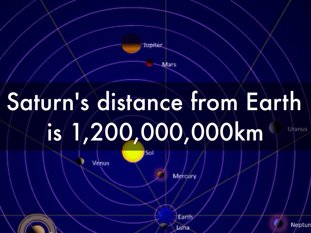What Is the Distance from Earth to Saturn