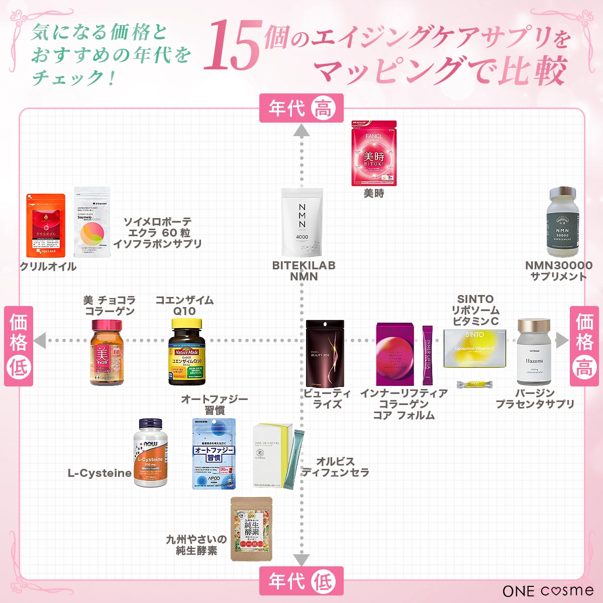 肌にいいサプリで実感できない真相｜2026年最新の選び方と成分比較