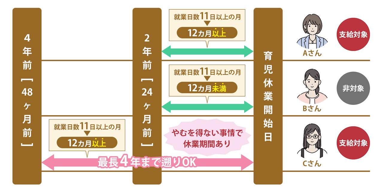 育休中に第２子妊娠！手当打ち切りを防ぐ計算法と職場報告の正解