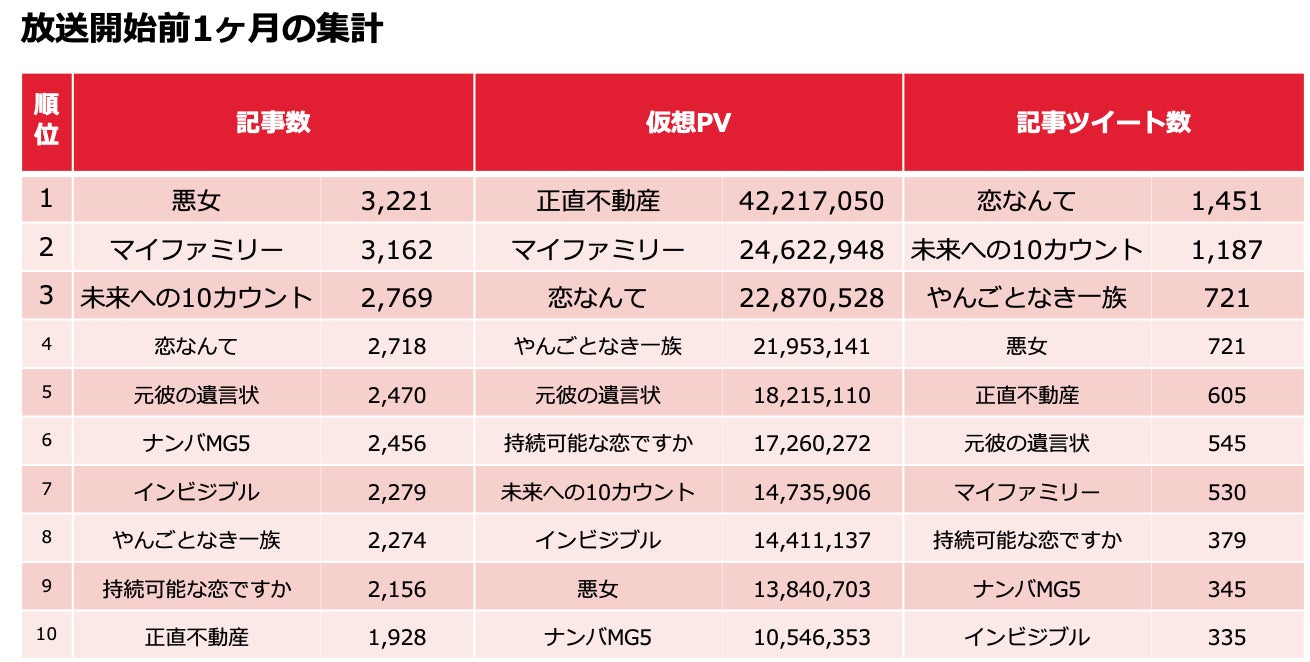 2026年春ドラマ覇権の真相と視聴率ランキング！名作の評価を徹底総括