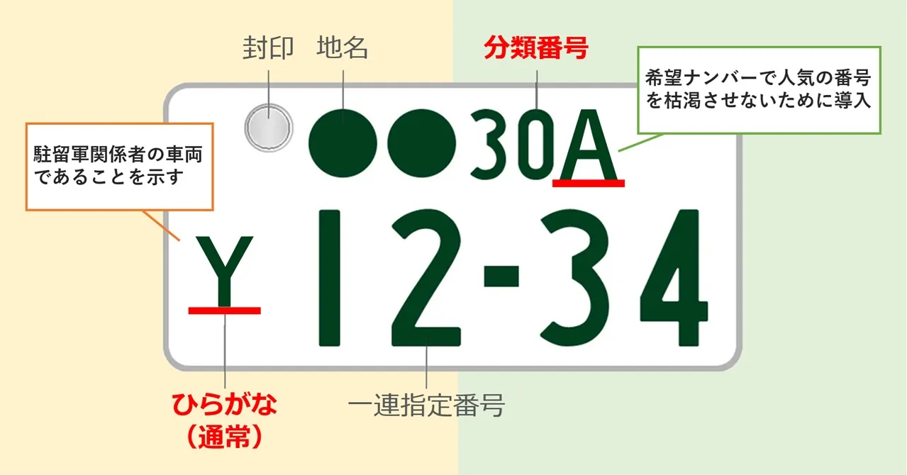 車のナンバープレートにアルファベット？導入の理由と仕組みを徹底解説
