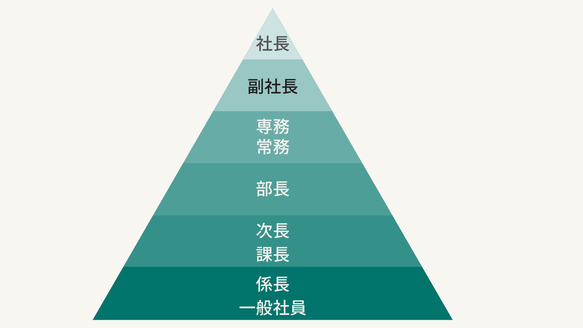 部長と課長はどっちが上？年収格差と役職序列の真相【2026最新】