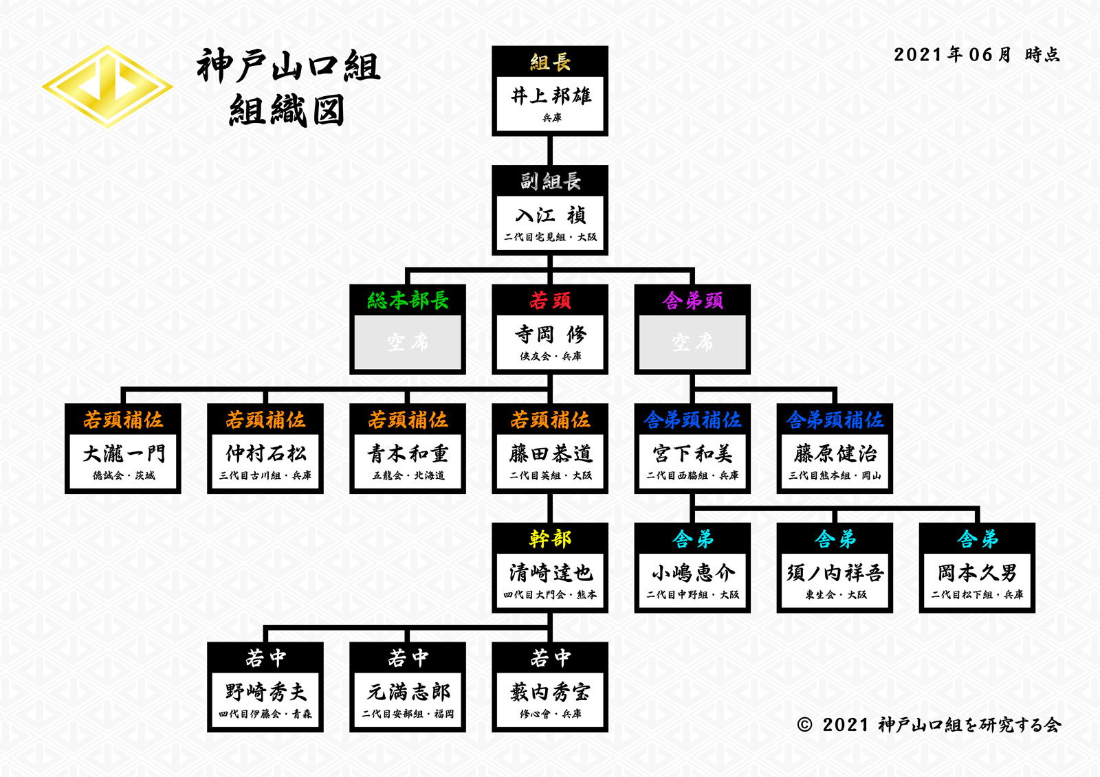 六代目山口組中核「弘道会」組織図の全貌と幹部体制の激変を追う