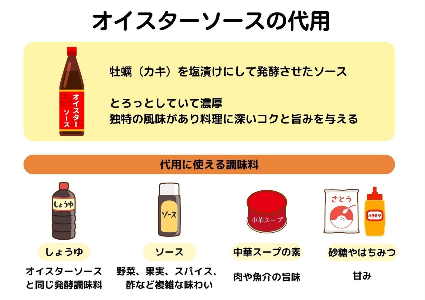 オイスターソースの代わりはこれだけ！プロが教える黄金比率で完全再現