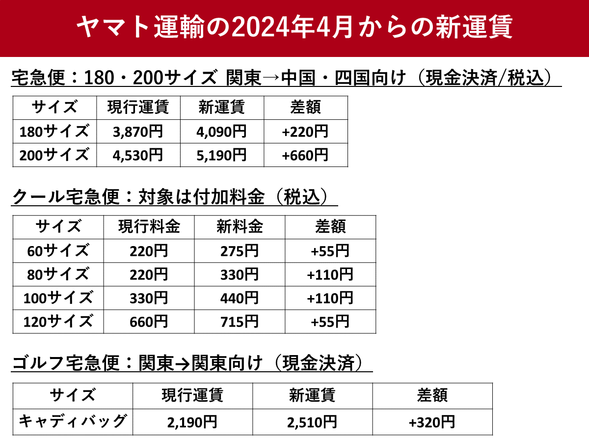 宅急便値上げの真相と新料金比較｜ヤマトの改定理由と賢い発送術