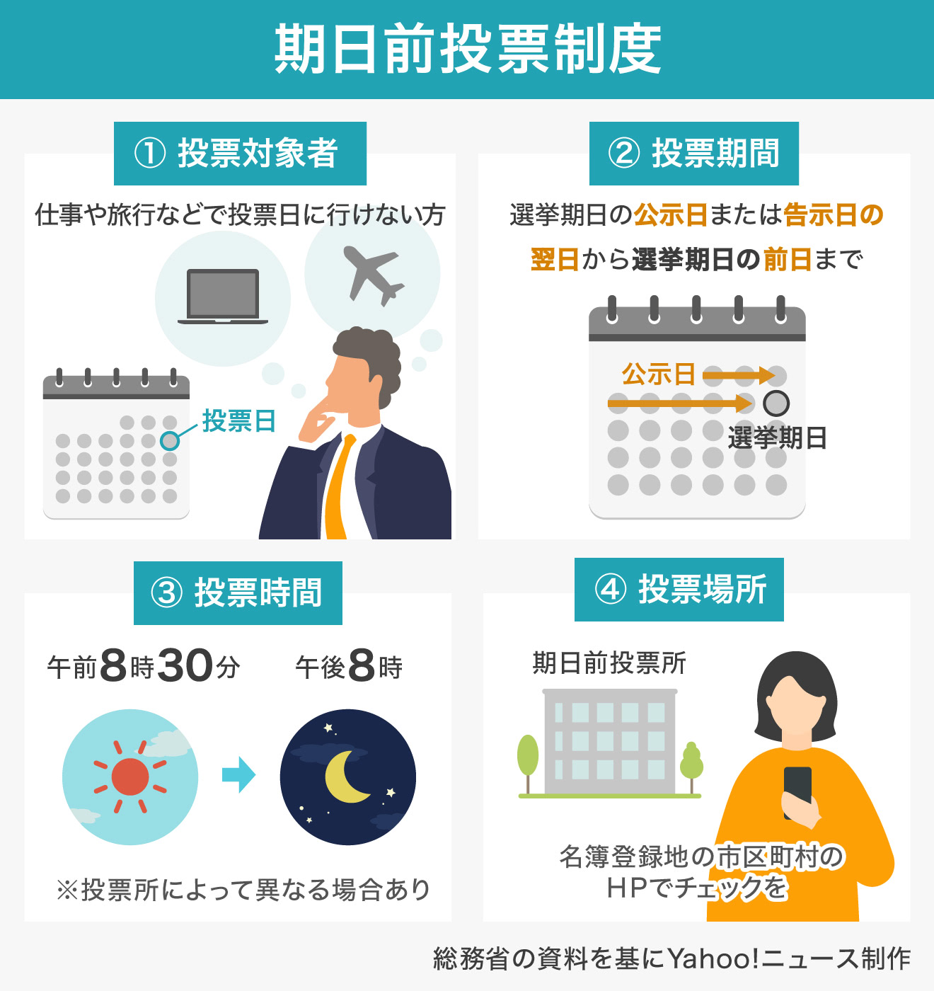 期日前投票は何日前から？手ぶらや入場券なしの投票手順と混雑対策