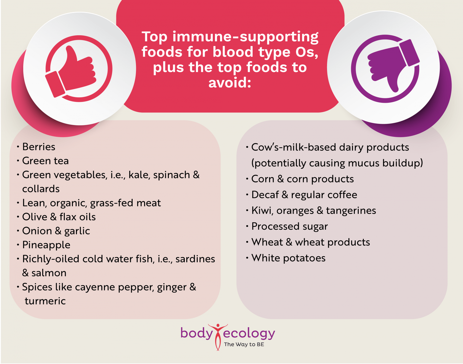 What Foods Should Blood Type O Positive Avoid