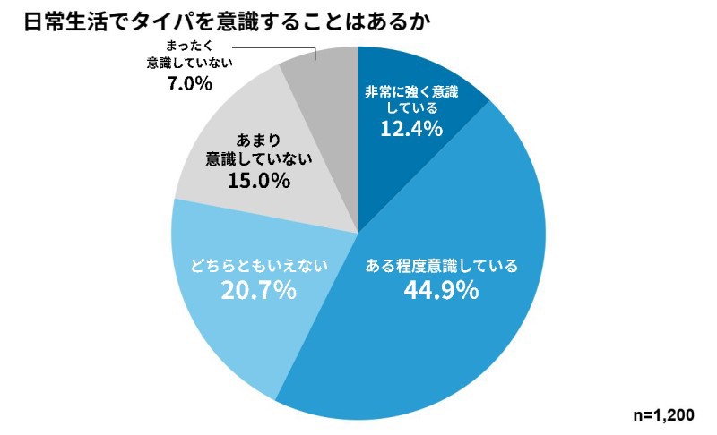 「タイパ疲れ」の若者が辿り着いた脱・絵文字。なぜ今、平成レトロな「ため息」がSnsを席巻しているのか