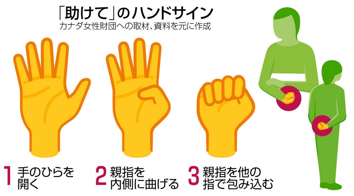 助けてのハンドサインとは？世界共通Sosのやり方と警察通報の手順