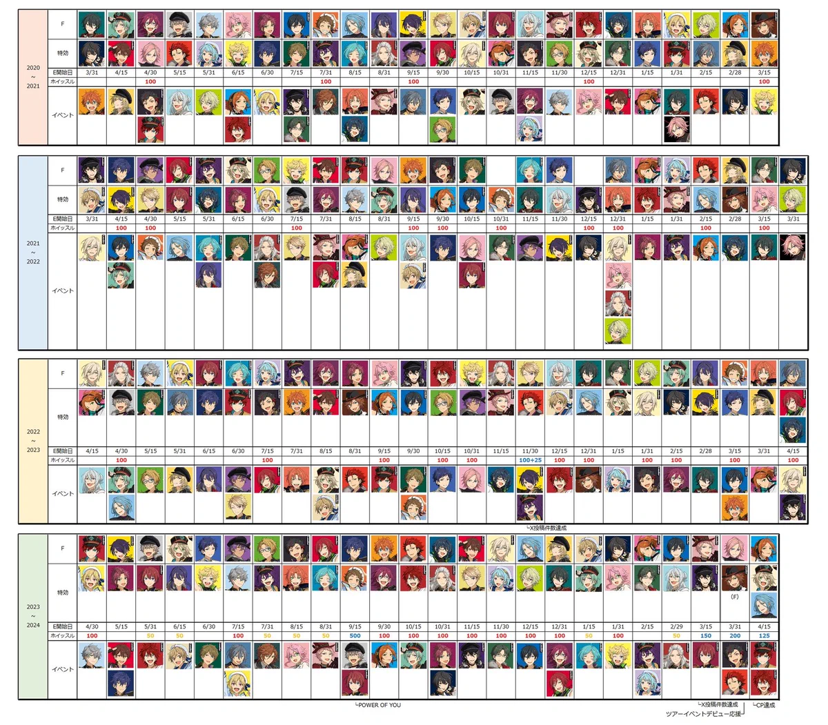 あんスタイベント一覧総まとめ｜歴代履歴・完凸ボーダーと必要ダイヤ