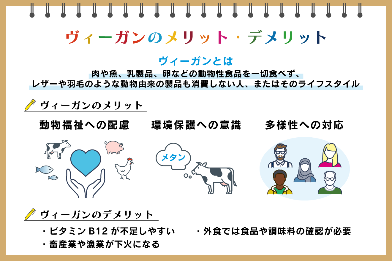 ヴィーガンとは？ベジタリアンとの違いや健康への影響、2026年の真実