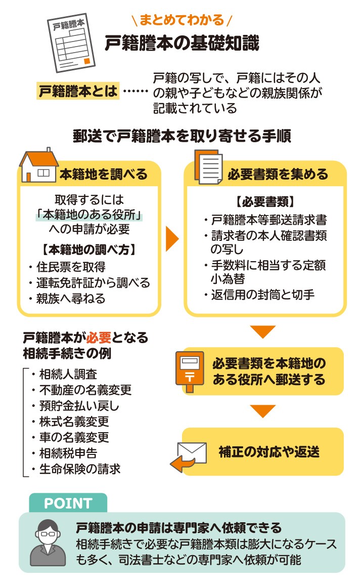 戸籍謄本はどこで取れる？本籍地以外・コンビニで即日取得する完全ガイド