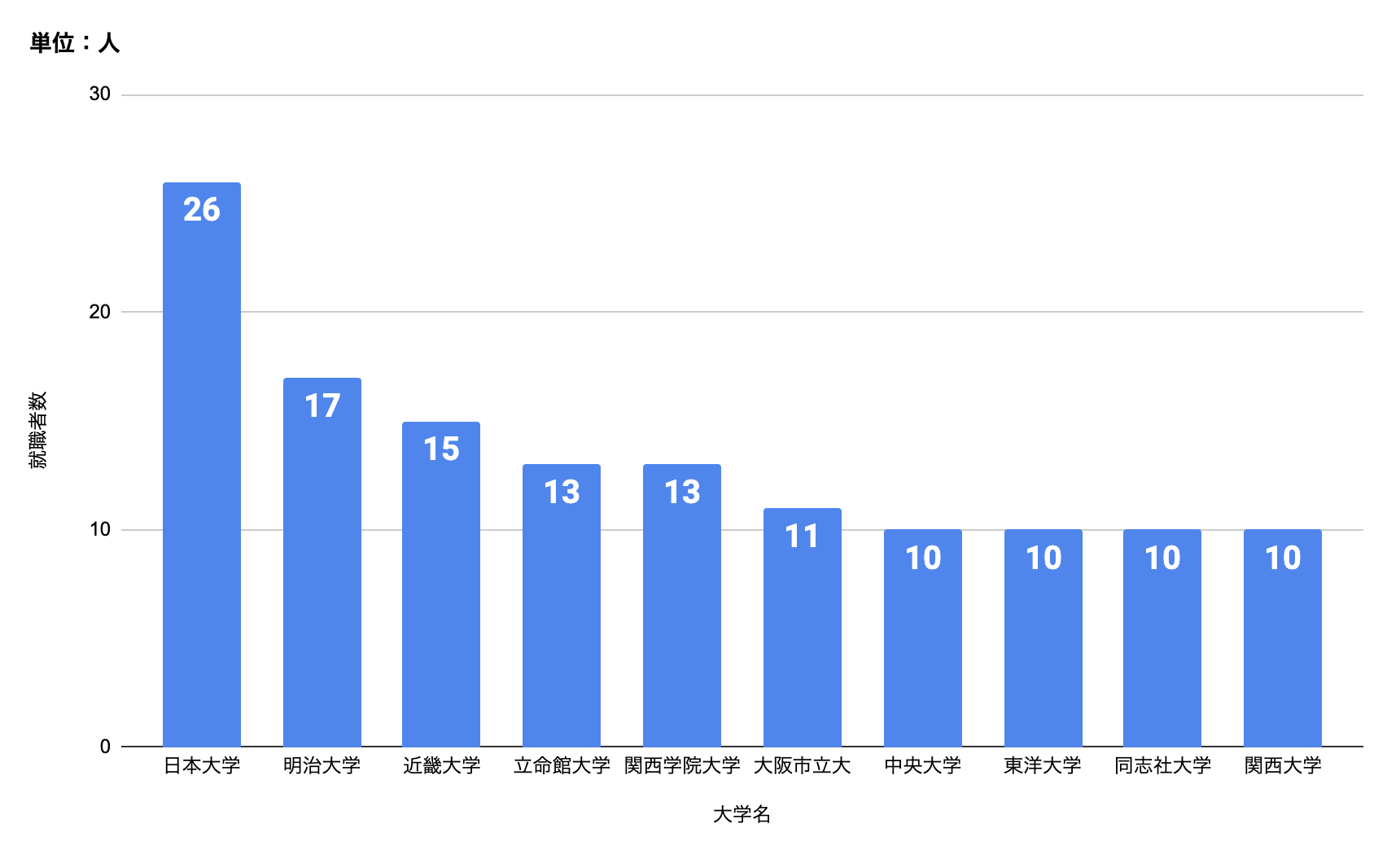 積水ハウスの就職難易度と倍率は？学歴フィルターの真相と選考対策