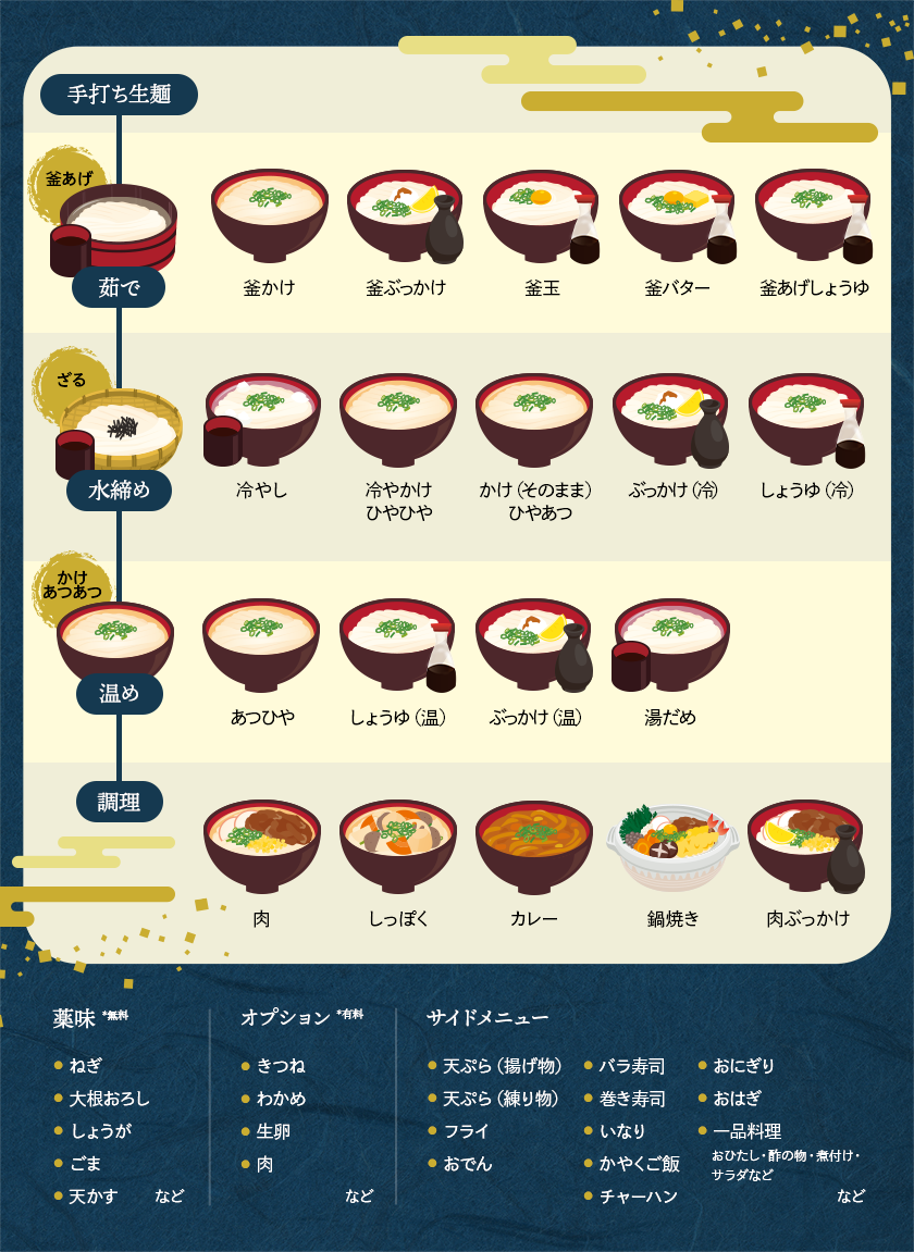 四国うどん巡り2026！失敗しない最強ルートと地元民絶賛の隠れ名店