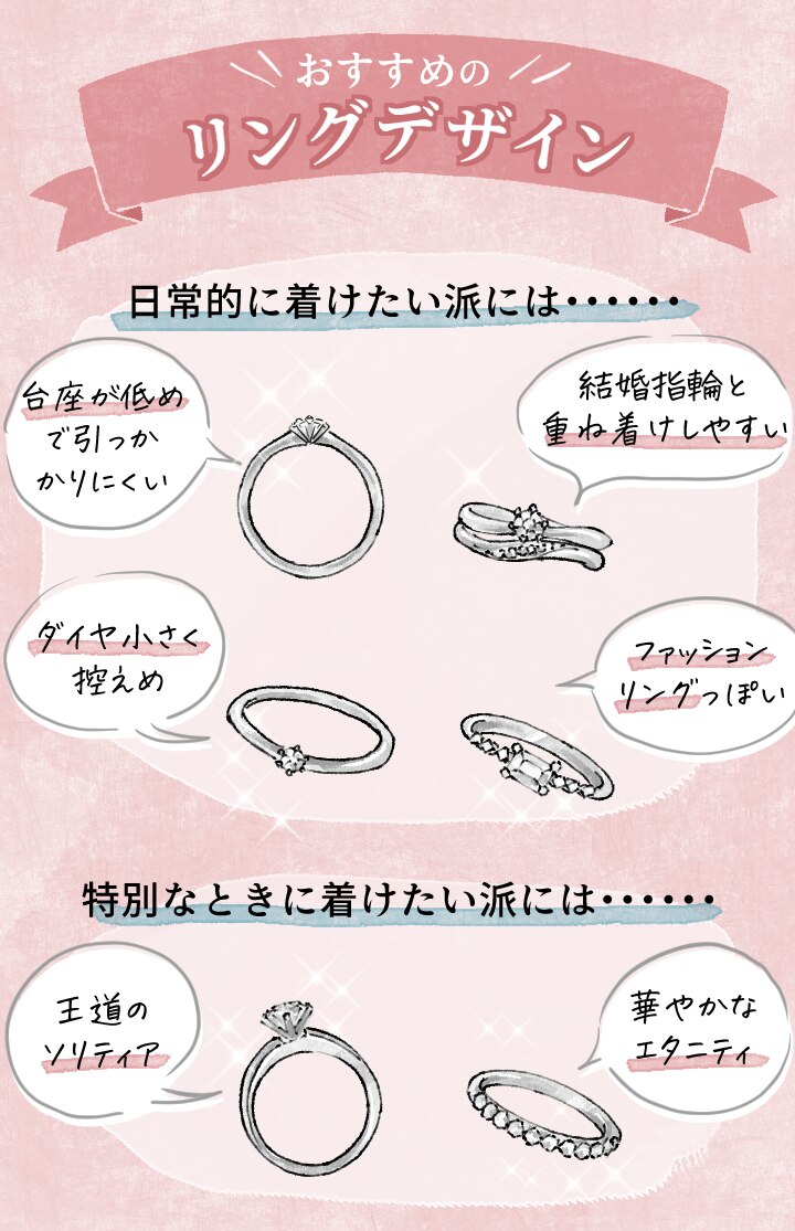 婚約指輪はいつつける？もらった直後から結婚後の普段使いまで徹底解説