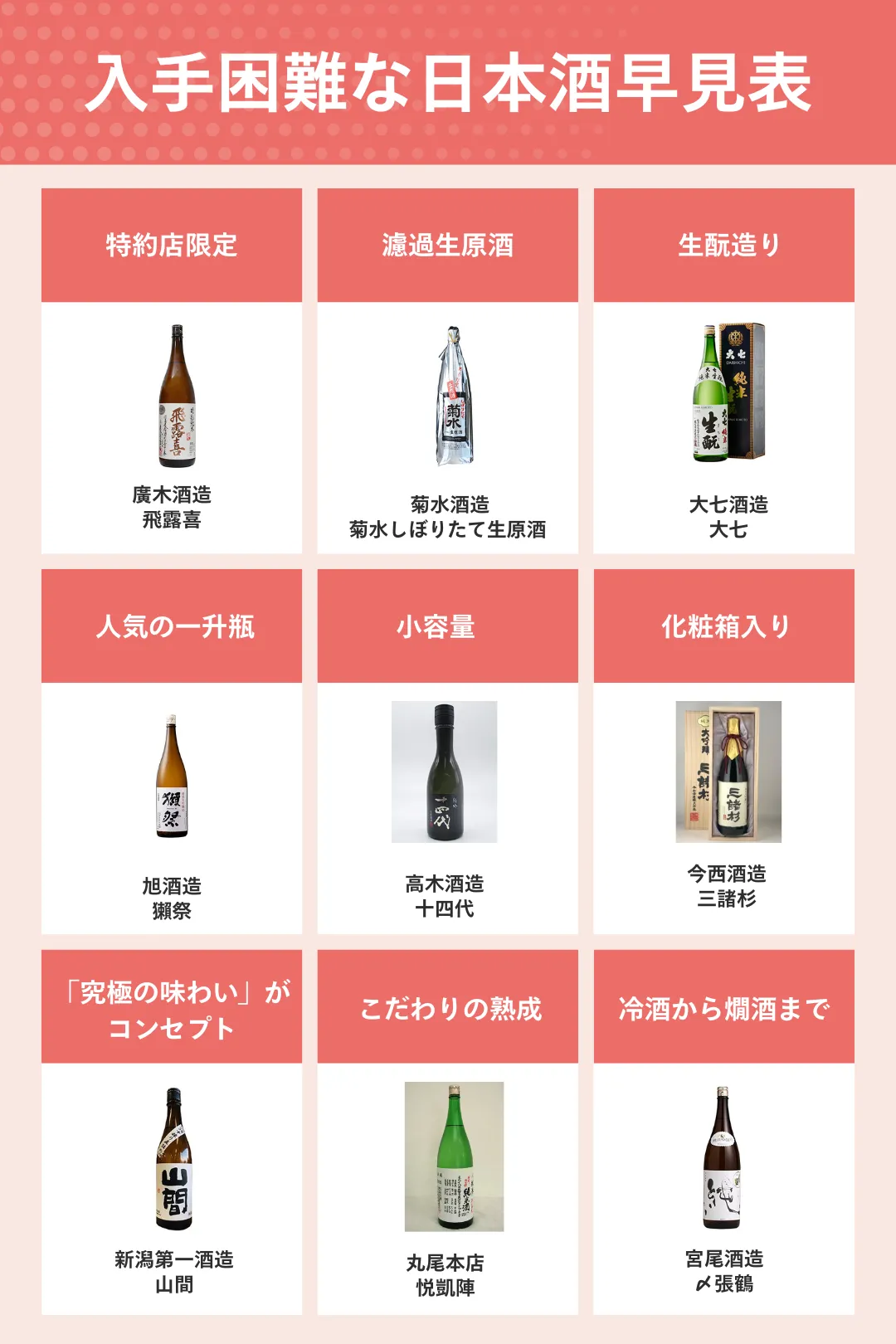 【2026最新】入手困難な日本酒ランキング！幻の名酒を定価で買う極意