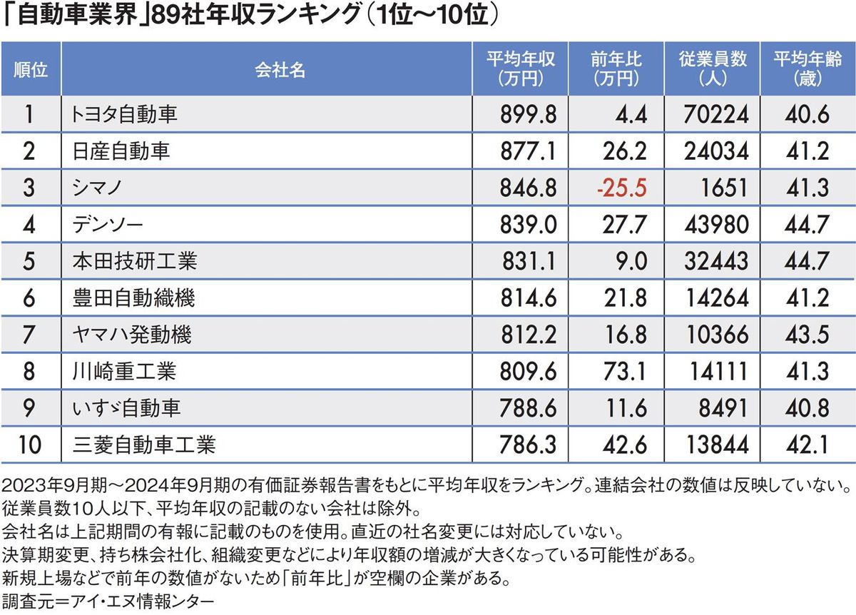 豊田章男の年収はいくら？役員報酬と配当金から暴く真の総収入