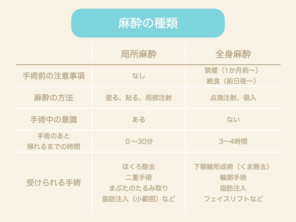 静脈麻酔と全身麻酔の違いとは？意識の有無や危険性の真相を徹底比較