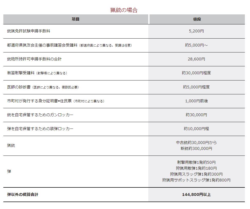 狩猟ハンターの給料と年収事情！害獣駆除の報奨金やジビエ収入の現実
