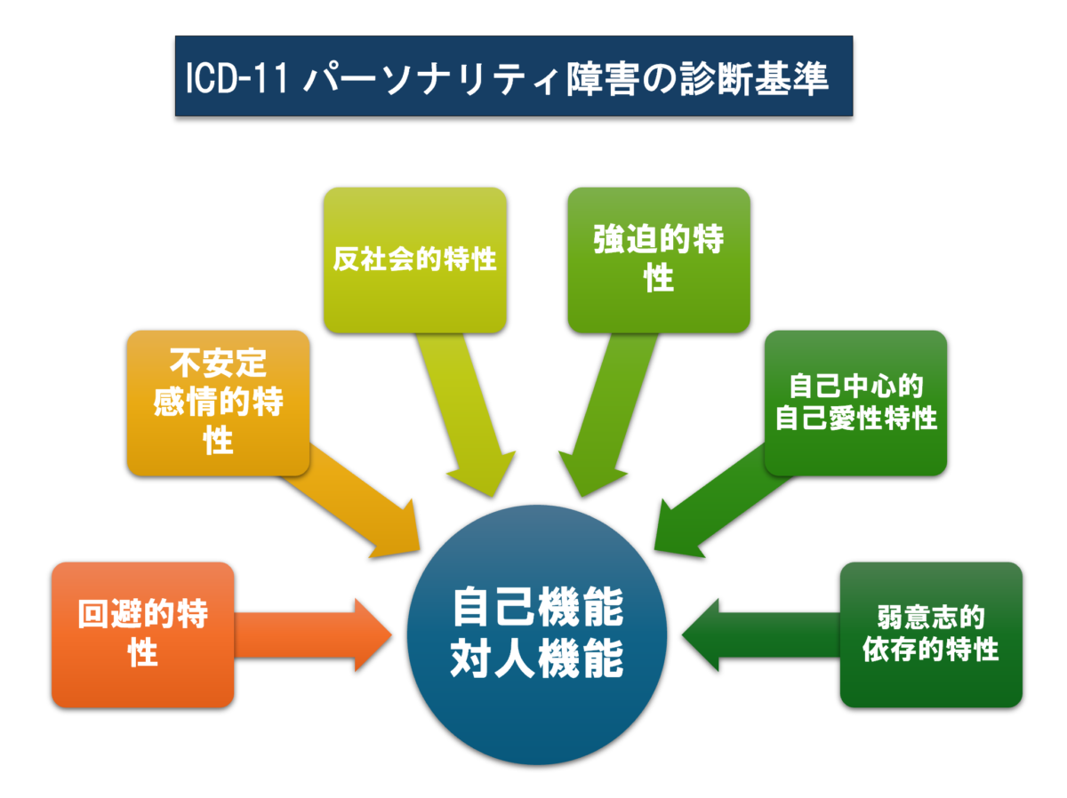 自己愛性パーソナリティ障害の診断テストと特徴・対処法完全ガイド
