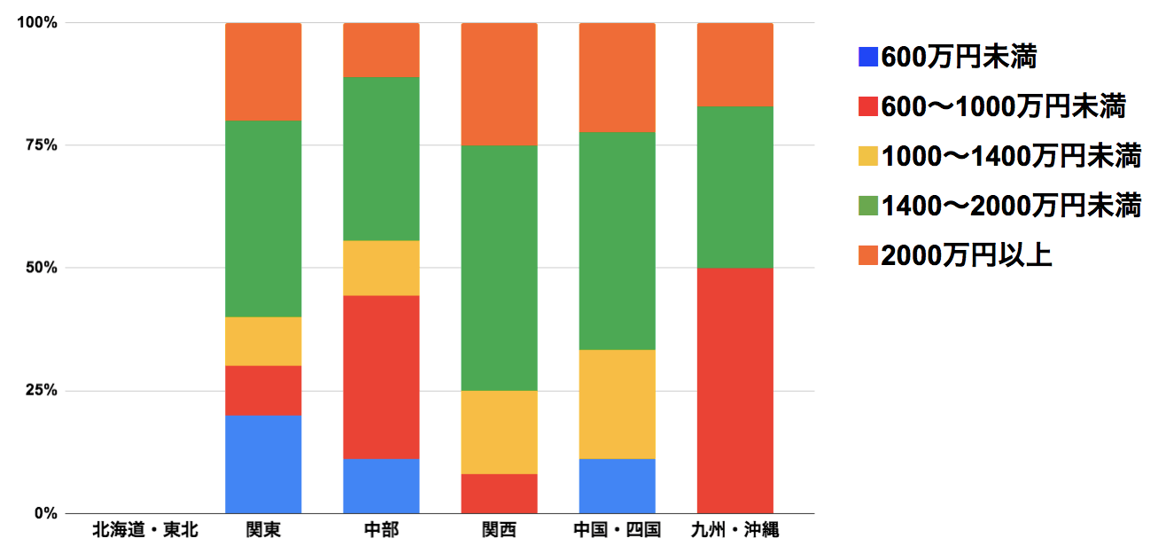 麻酔科医の年収はなぜ高い？フリーランス格差と年収3000万の真相