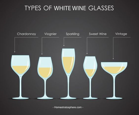 What Are Goblets Used For