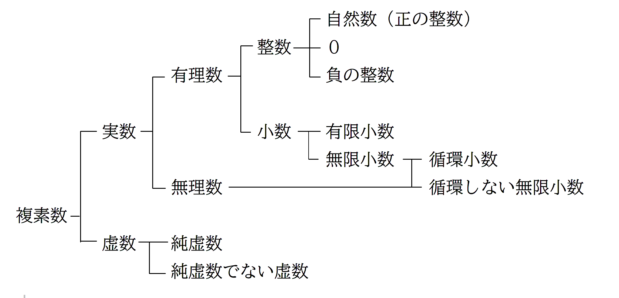 有理数と無理数の決定的な違いとは？一瞬で見分ける3段手順と完全証明