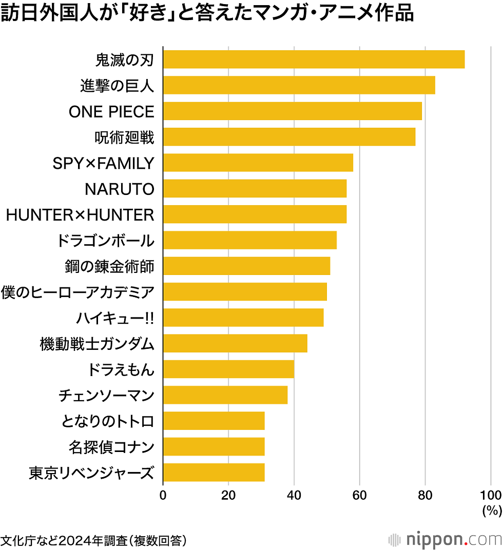 海外で人気のアニメは何が違う？世界が熱狂する理由と名作ランキング