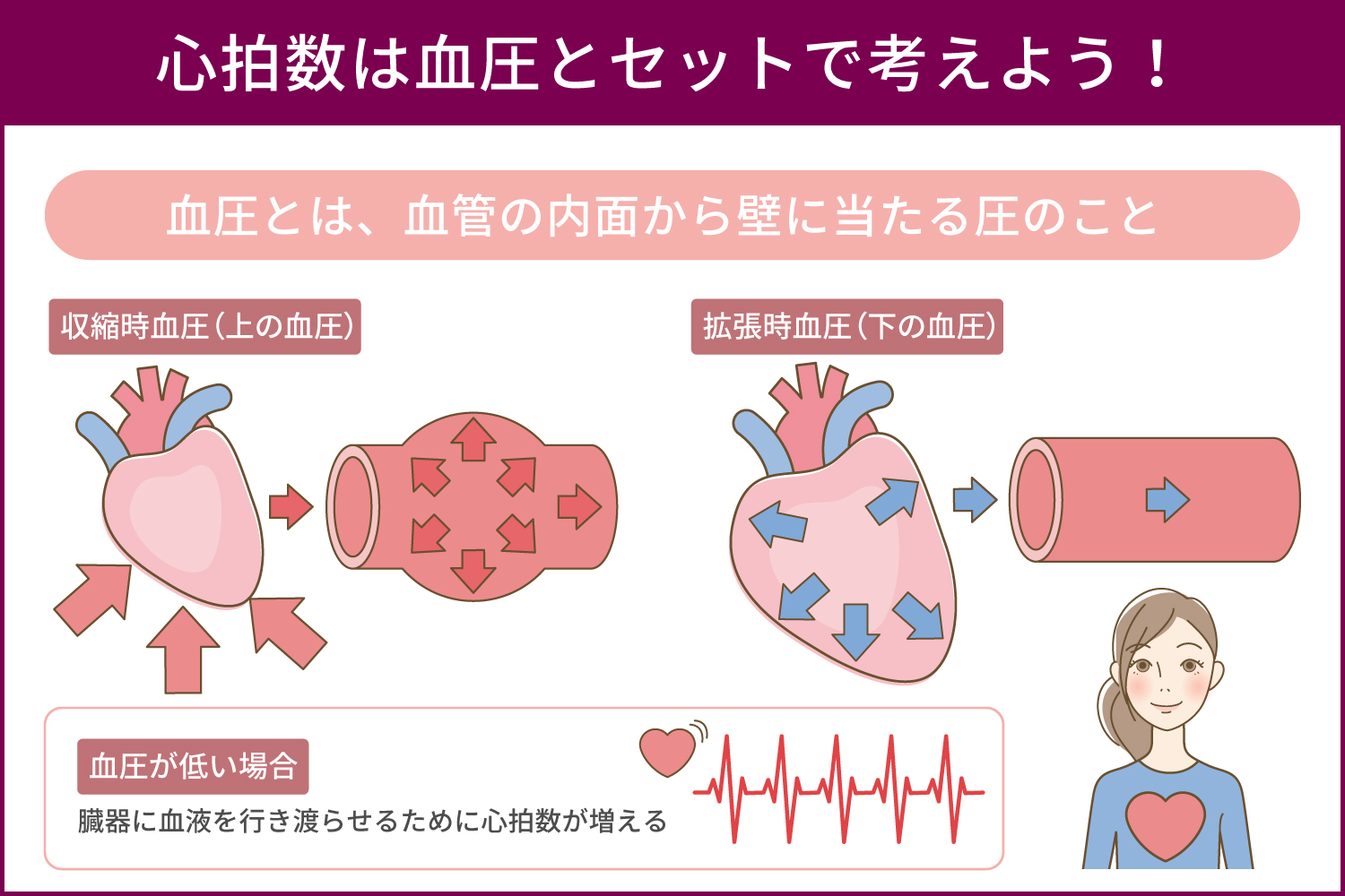 血圧正常なのに脈拍が高い…その危険なサインと心拍数の真相