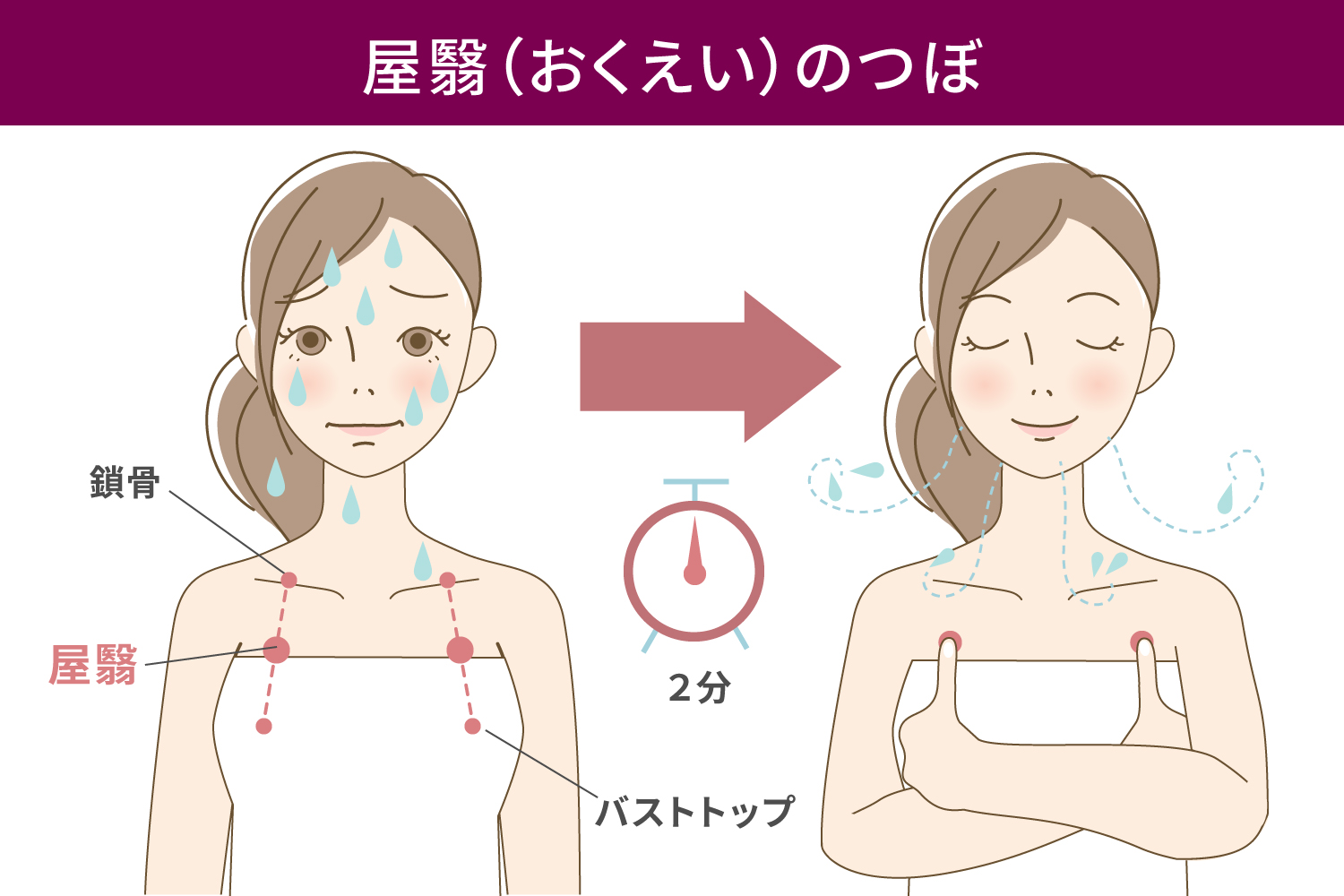 ホットフラッシュ対処法決定版｜急な発汗とのぼせを止める科学的ケア