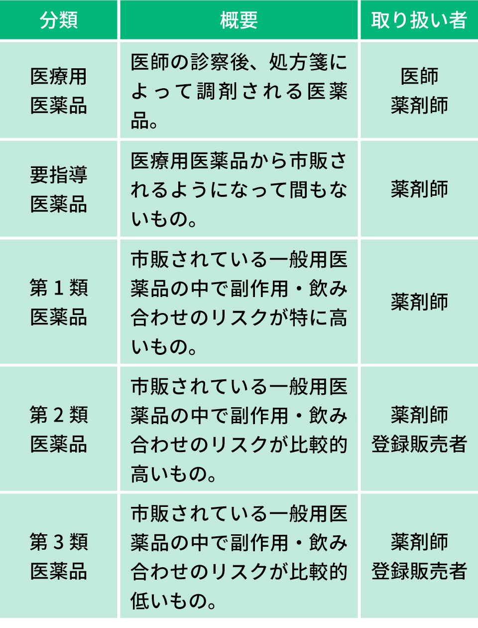 登録販売者は国家資格？公的資格との違いや難易度・年収を徹底解明