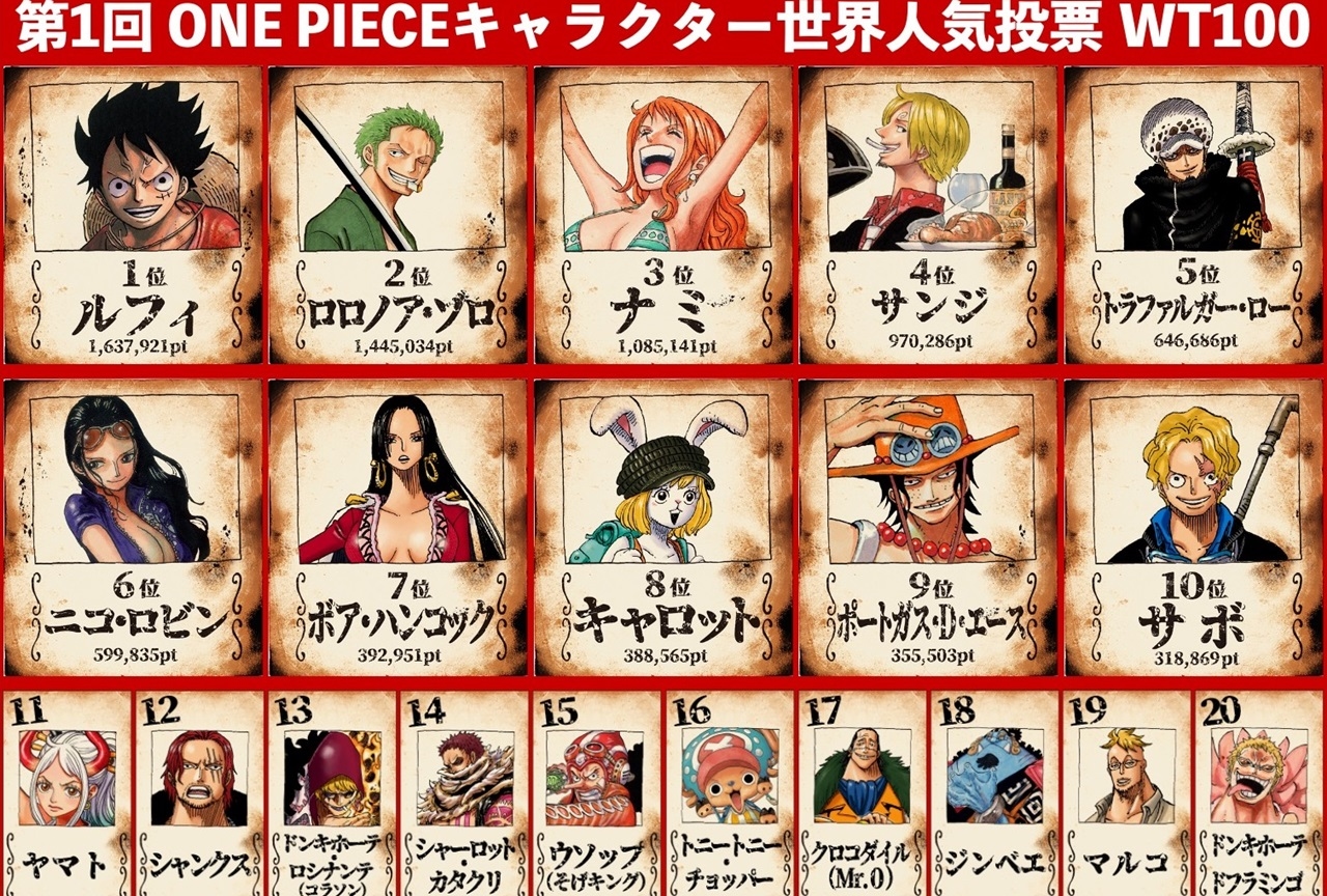 ワンピース全キャラ画像一覧！2026最新・全陣営の懸賞金と能力まとめ