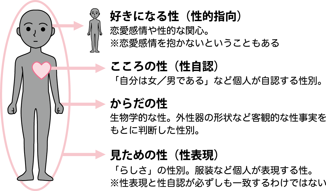 性的マイノリティとは？Lgbtqとの違い・種類と日本の現状を解説