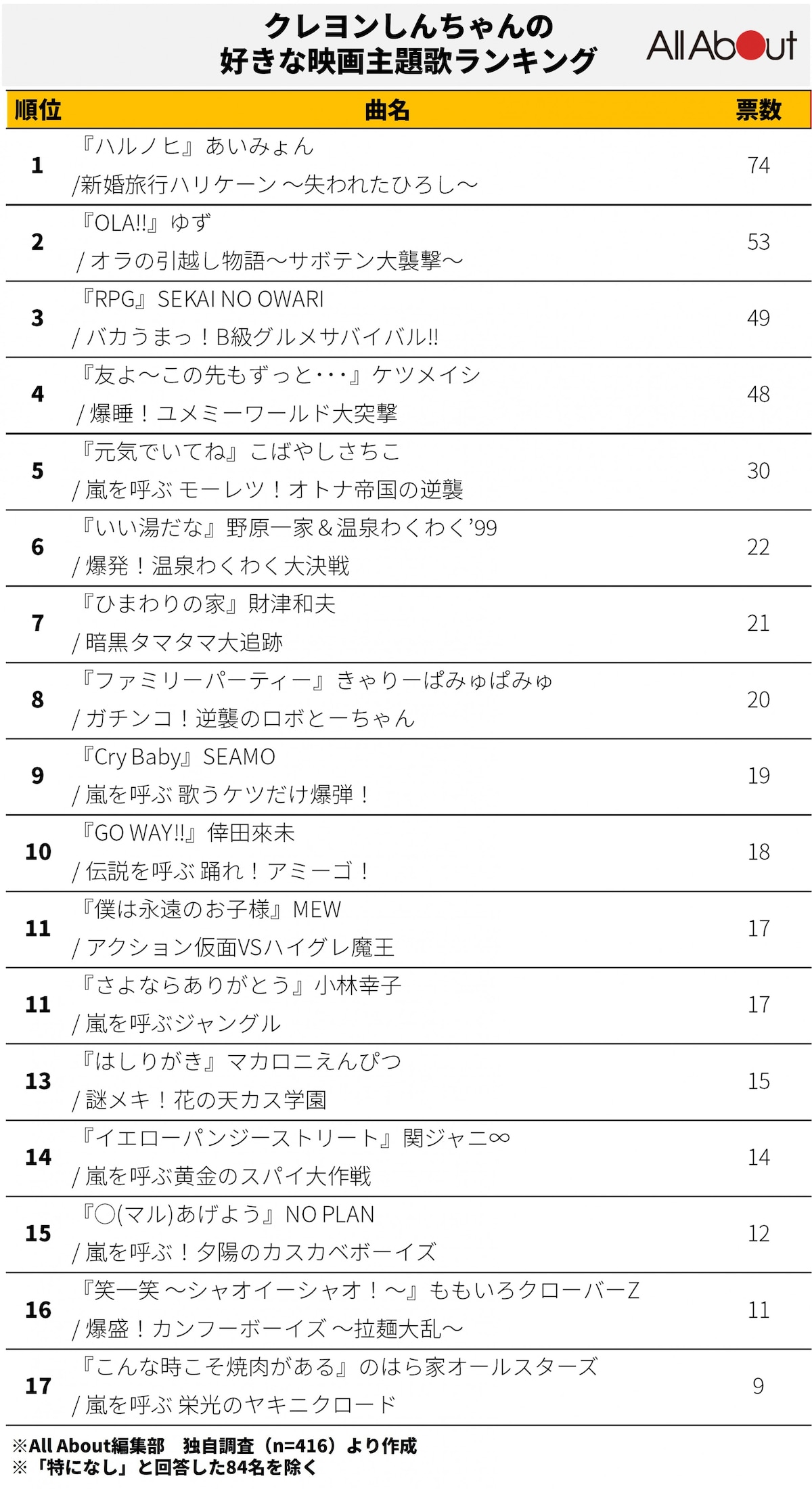 クレヨンしんちゃん映画主題歌の歴代神曲と名作の裏側【2026年最新】