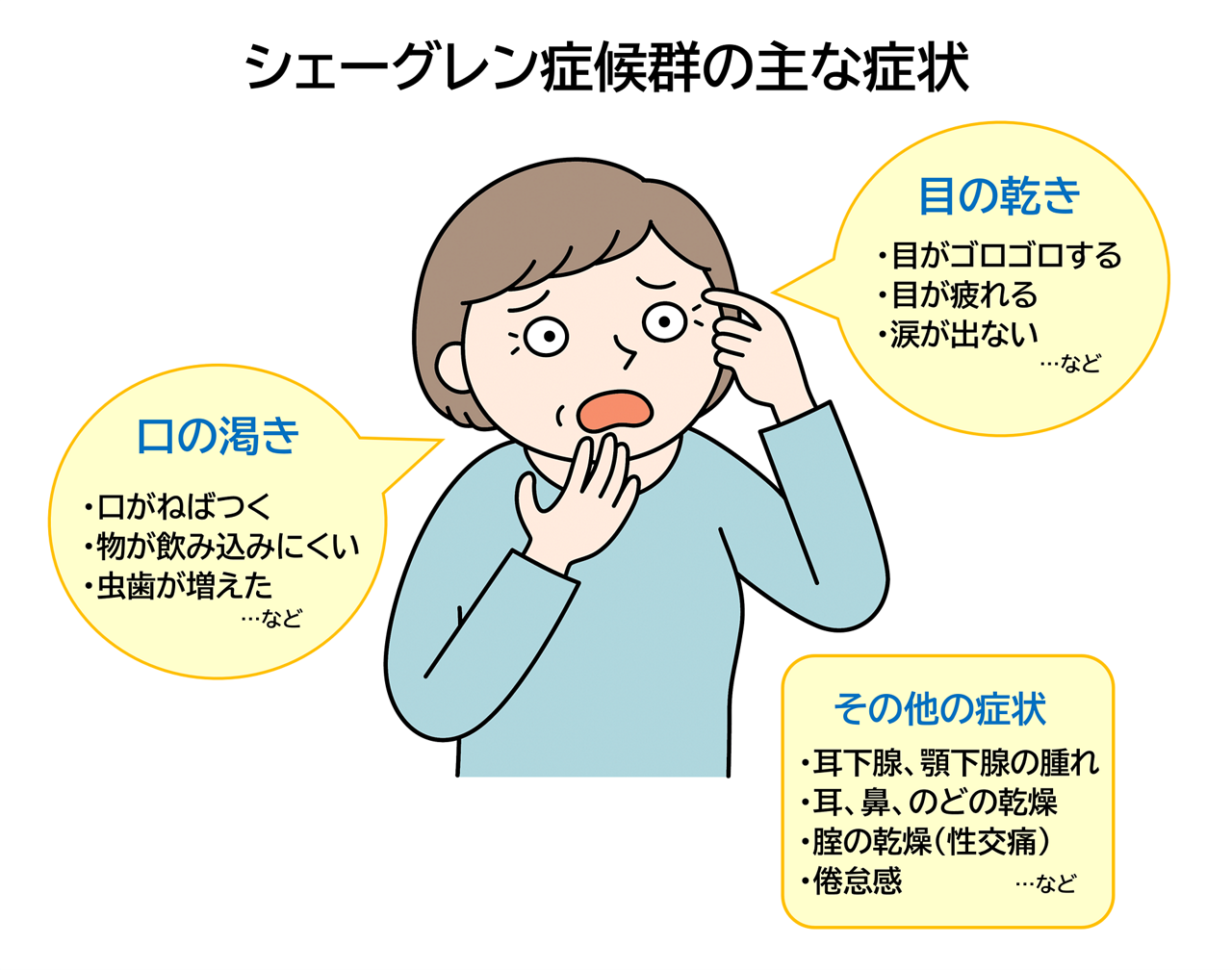 シェーグレン症候群セルフチェック｜見逃し厳禁の初期症状5つと受診タイミング