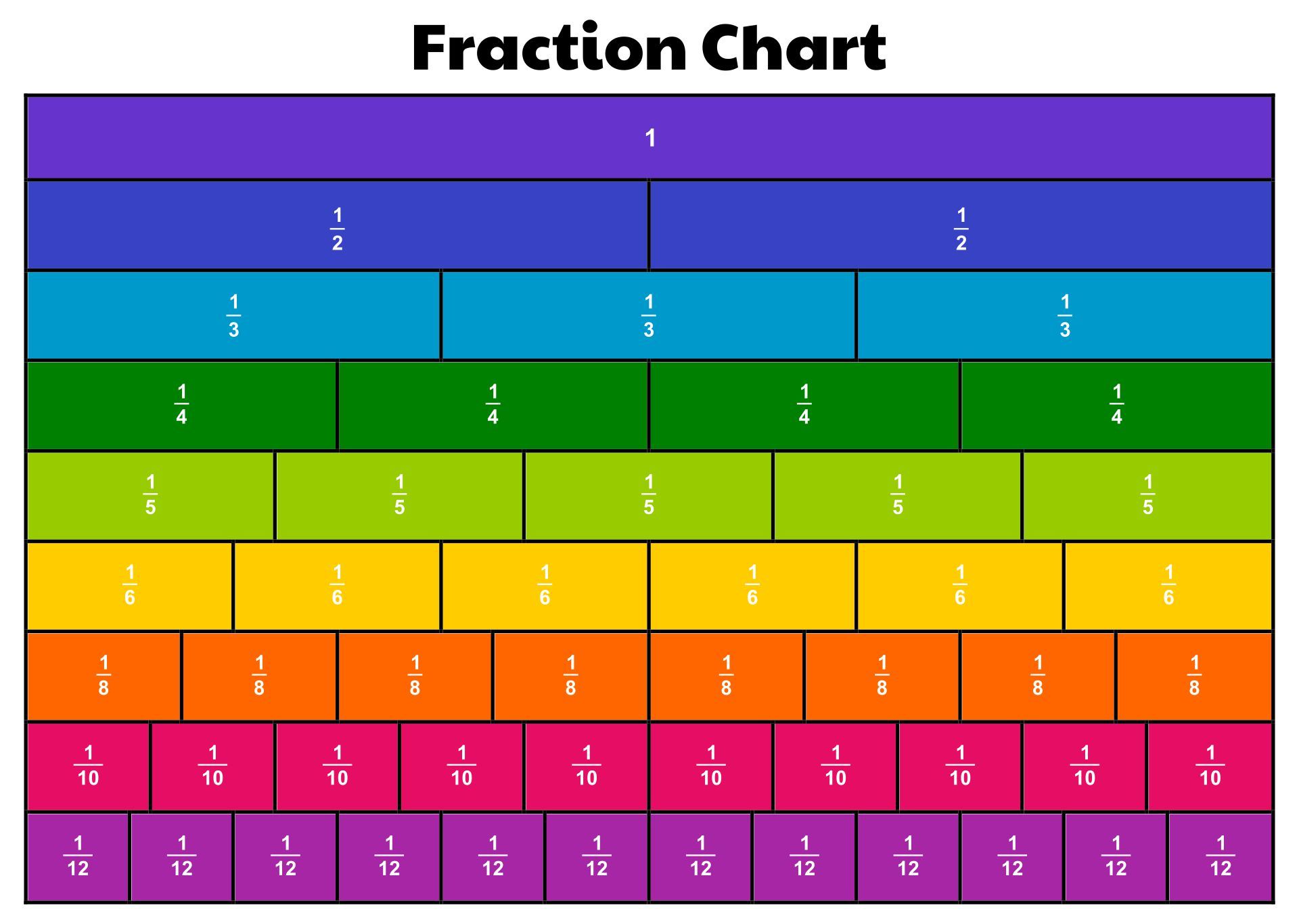 What Is 1/2 of 3/4 in Fraction