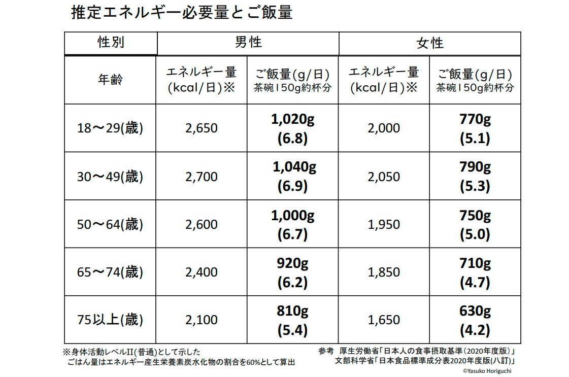 米3合は何グラム？炊くと重量2倍以上の驚愕事実と水の黄金比を徹底解説