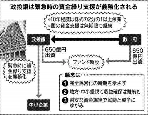 完全民営化の荒波に揺れる「商工中金」の正体：中小企業の防波堤はどこへ向かうのか