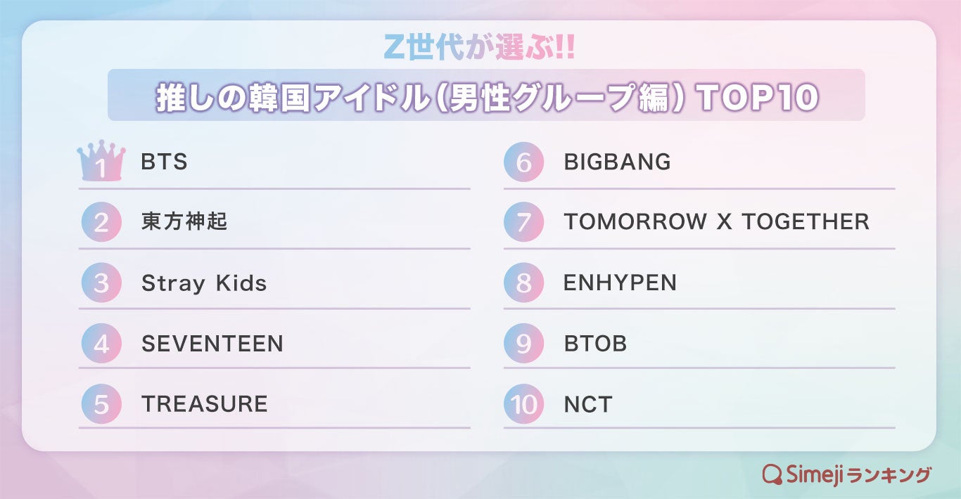 【2026最新】K-Pop男性グループ人気順！Bts復活と新星の真実