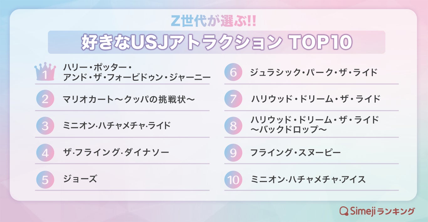 【2026最新】ユニバ人気アトラクションランキングと混雑攻略の決定版