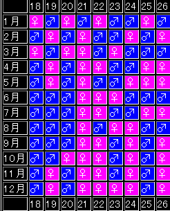 【真相】 男の子 産み 分け 簡単 最新出演情報まとめ #997