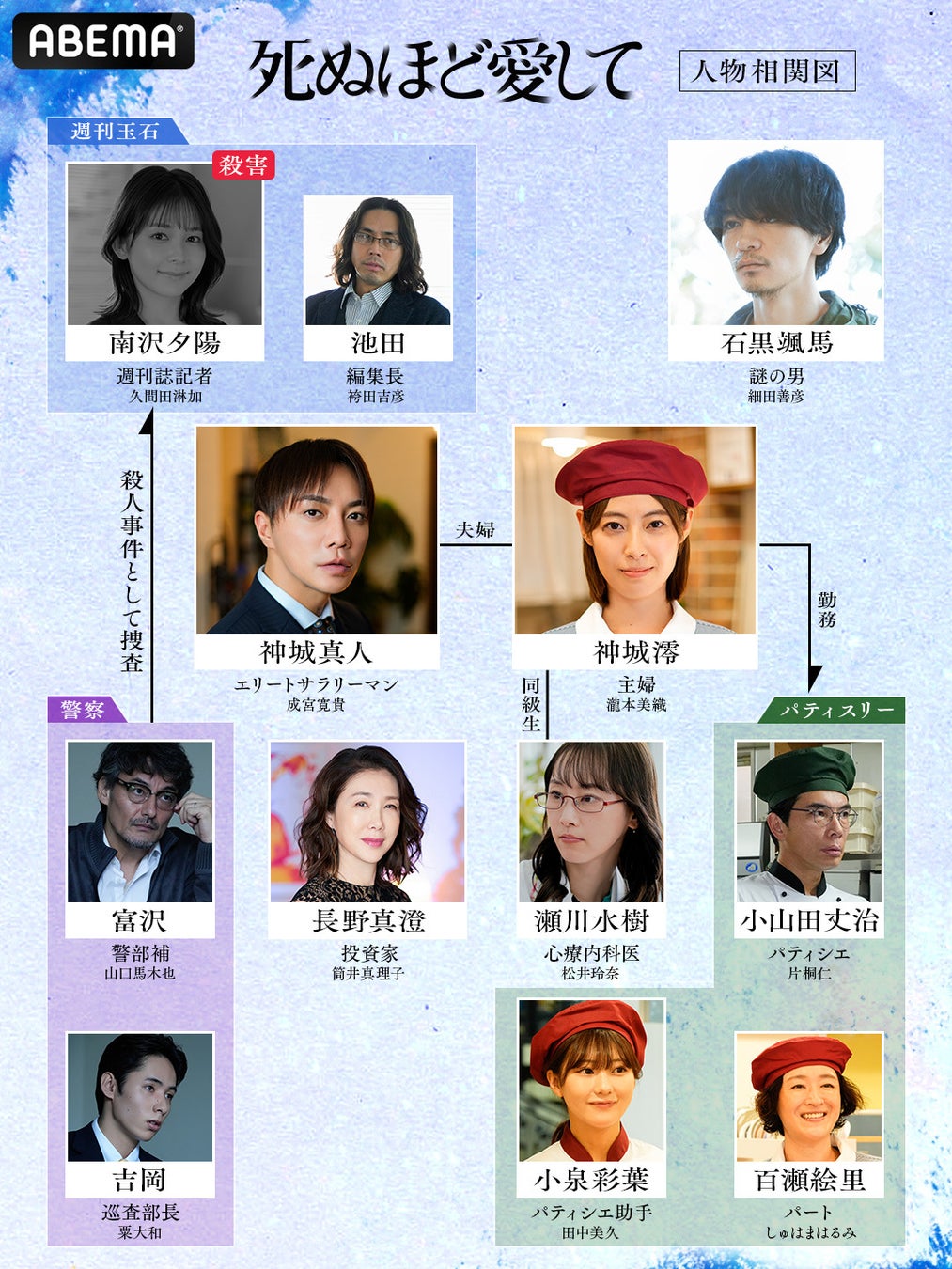 成宮寛貴の結婚相手は誰？歴代彼女の真相と2026年現在の結婚観