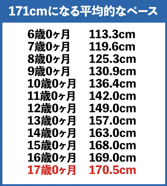 高身長は何センチから？男女別のリアルな基準と上位％を徹底解明
